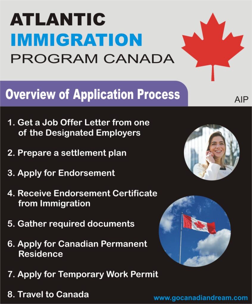 Atlantic Immigration Program Canada Overview